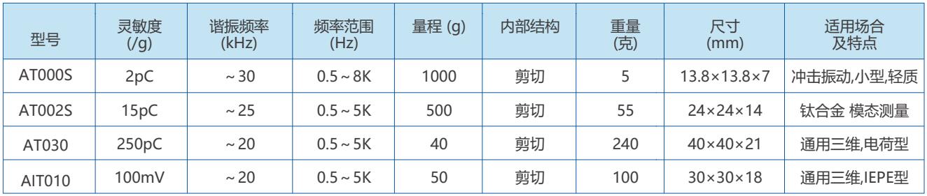三向传感器1