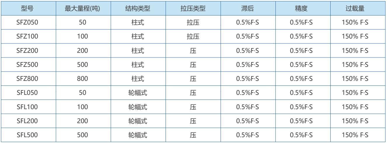 应变式力-称重传感器1