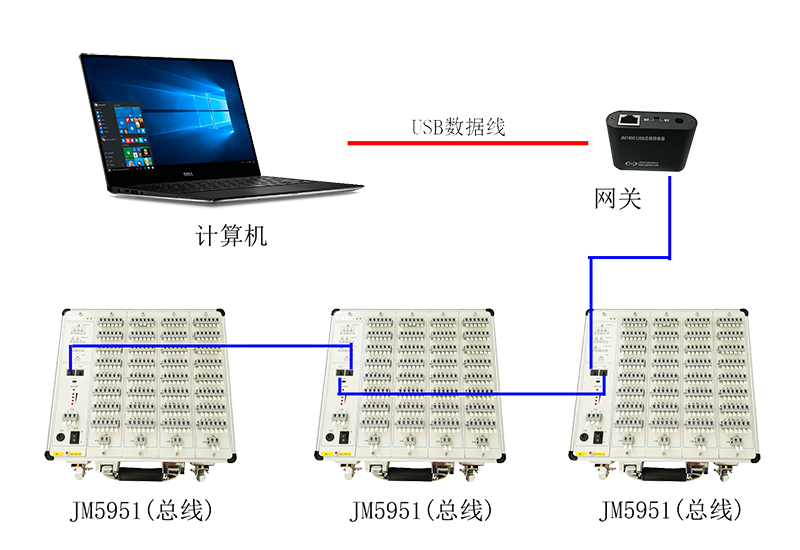 JM5951总线连接