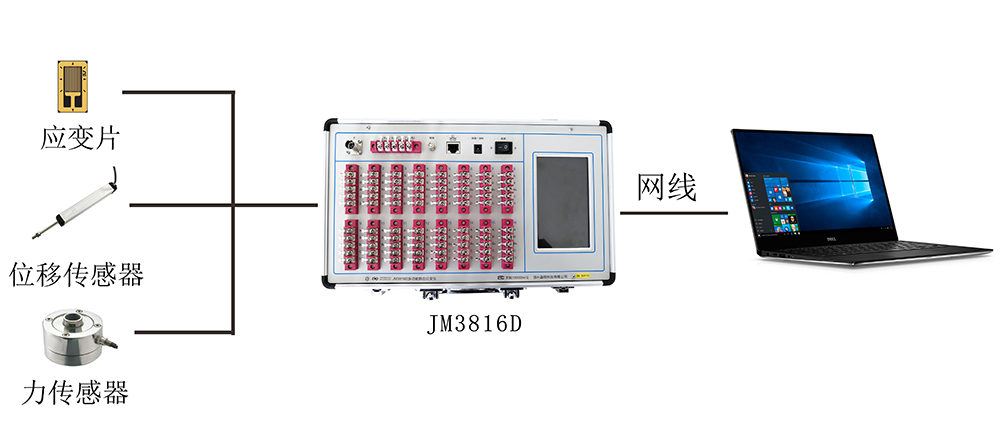 JM3816D系统2