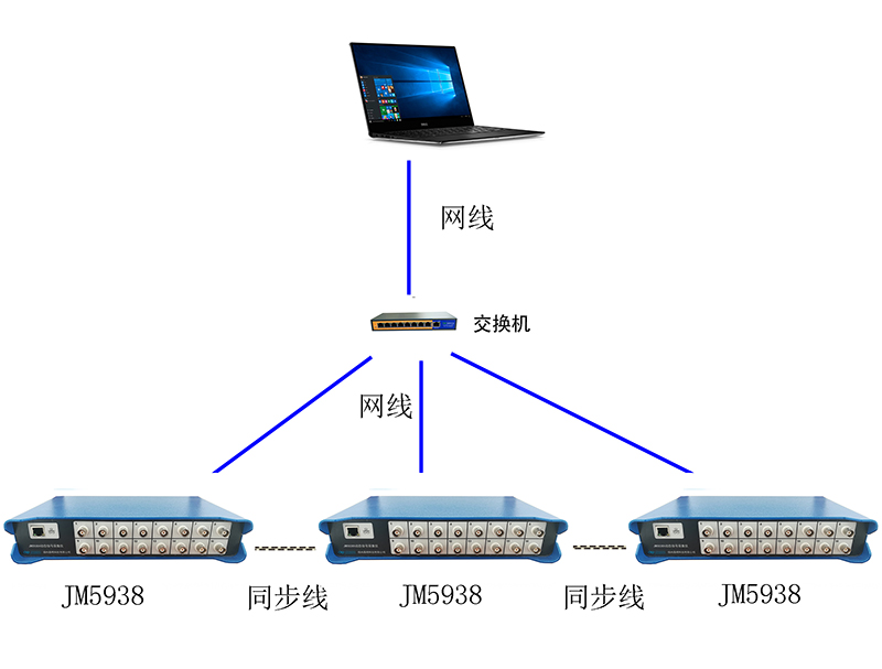 JM5938系统
