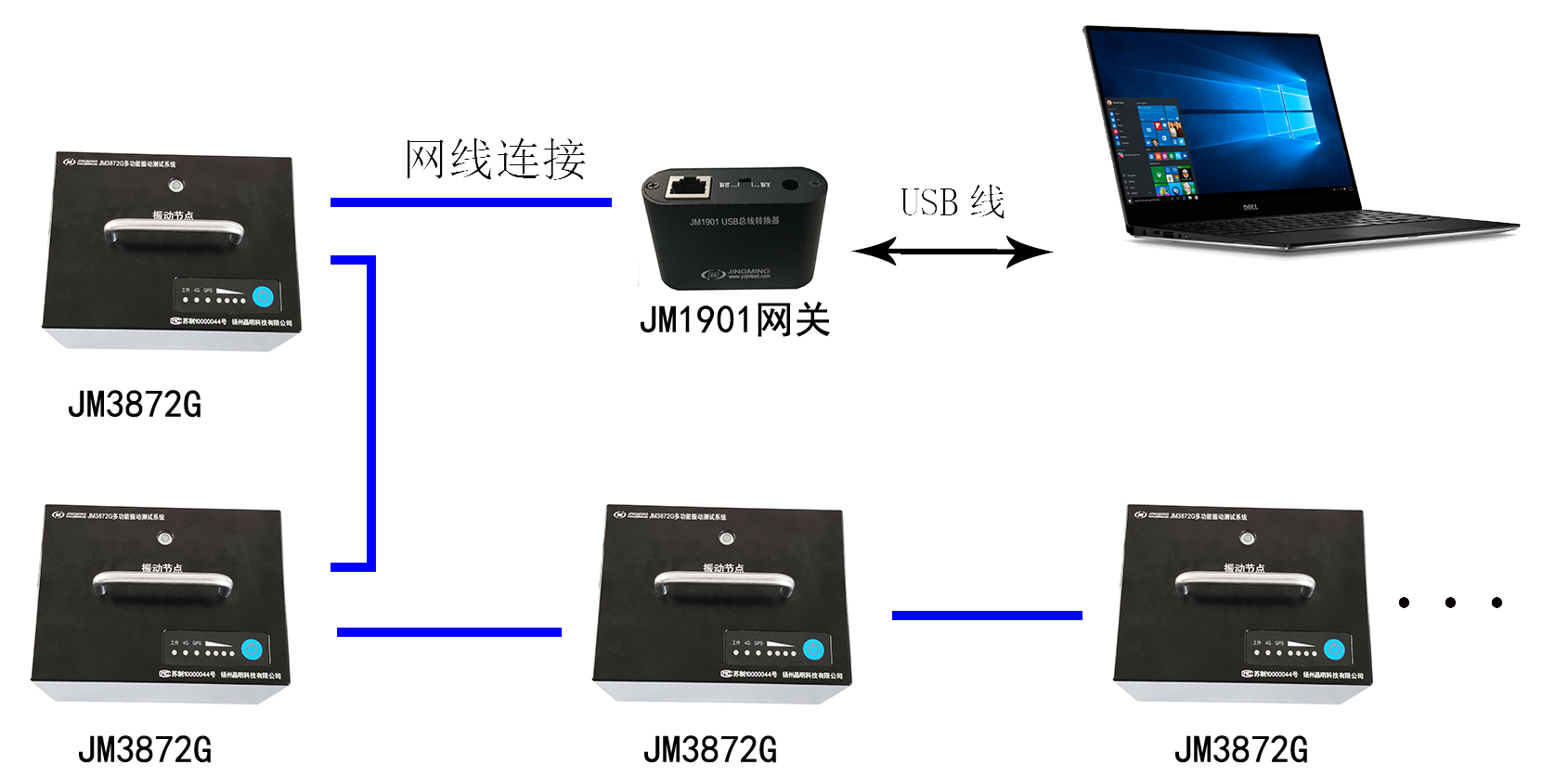 JM3872总线连接