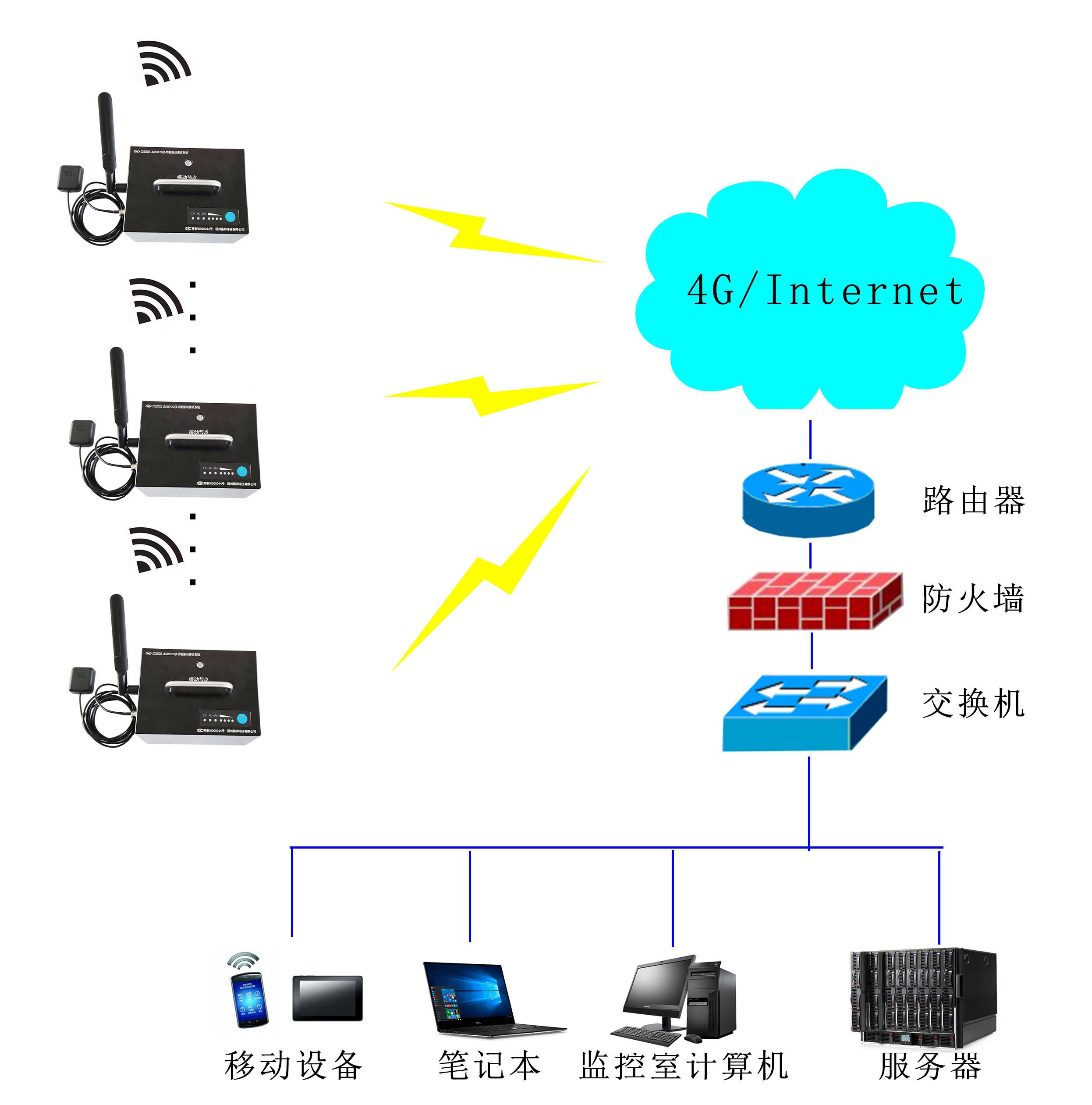 JM3872G系统图