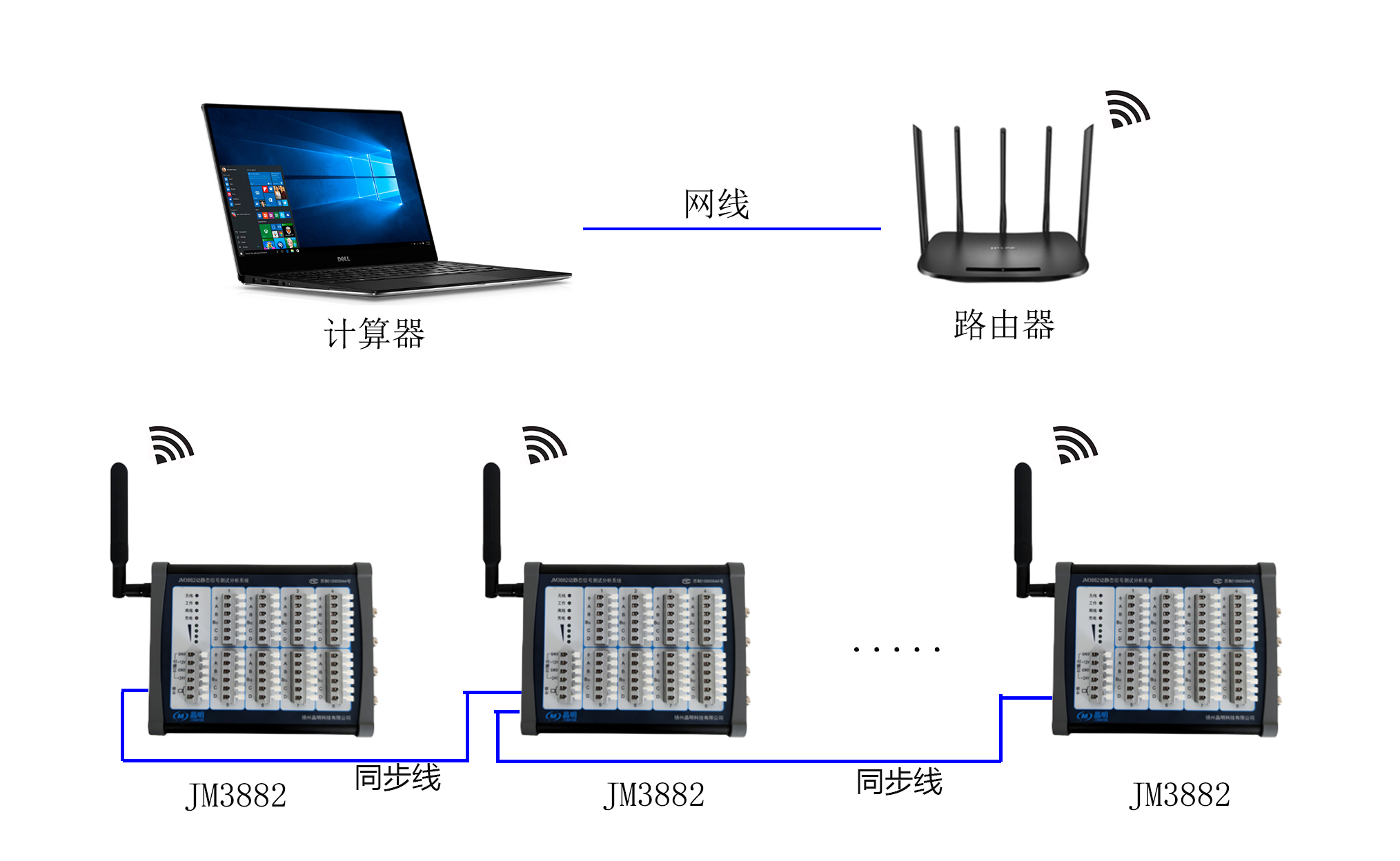 JM3882WiFi系统图2